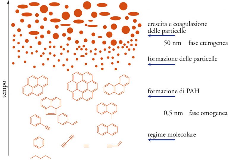 Sugli Idrocarburi Policiclici Aromatici PAH O IPA Www 